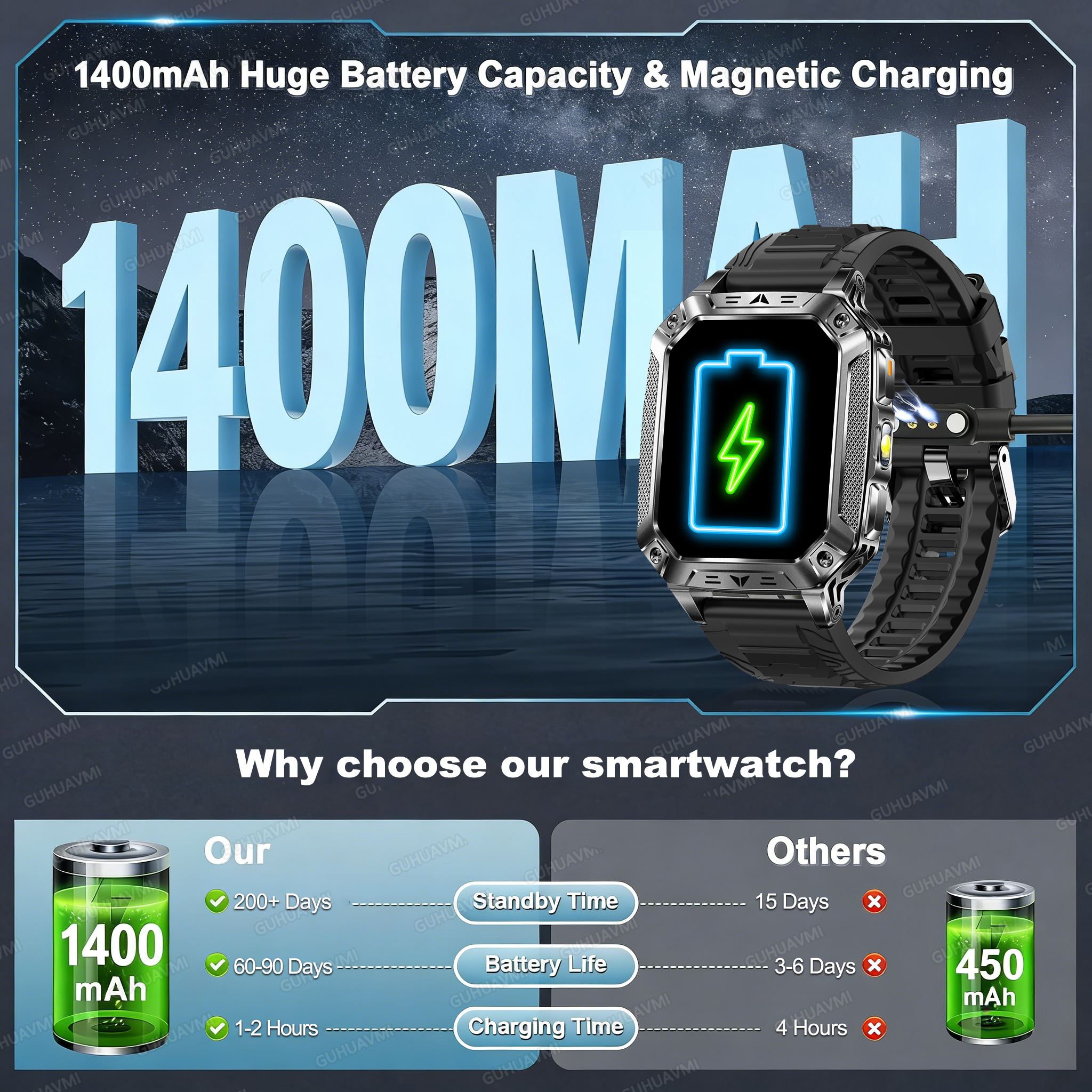 2026 Military 1400mAh Battery  – Italian Jewelry Watches Bewertung und Preis